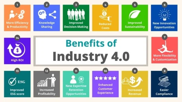 انقلاب صنعتی چهارم (Industry 4.0) یعنی چی؟ همه چیز درباره آیندهی دیجیتال صنعت 6 Benefits-of-Industry